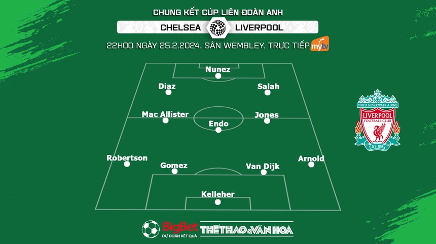 Nhận định bóng đá Liverpool vs Chelsea (22h00, 25/2), Chung kết Cúp liên đoàn Anh - Ảnh 3.