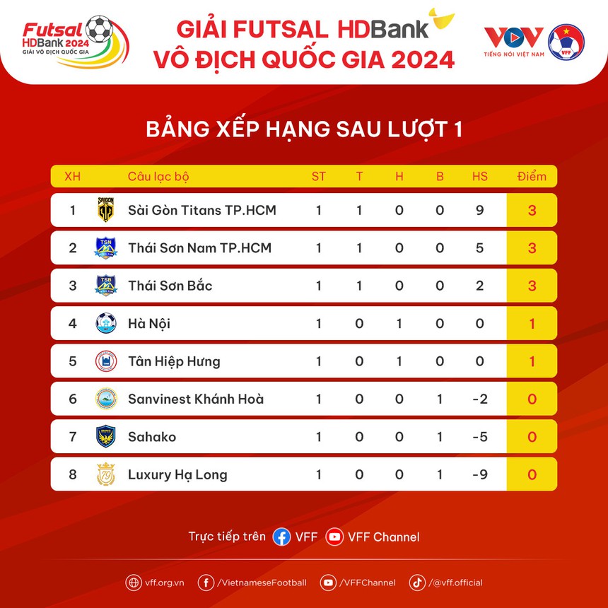 Bất ngờ trận "siêu kinh điển" futsal Việt Nam  - Ảnh 3.