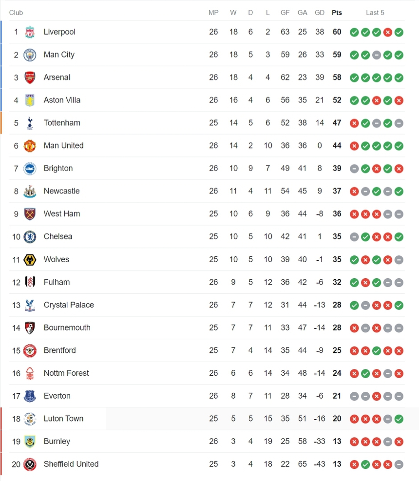 Arsenal bị người cũ chọc thủng lưới, vẫn giành chiến thắng dễ dàng để 'phả hơi nóng' vào Man City - Ảnh 4.