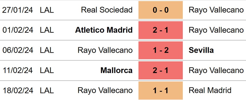 Nhận định bóng đá Girona vs Vallecano (03h00, 27/2), vòng 26 La Liga - Ảnh 5.