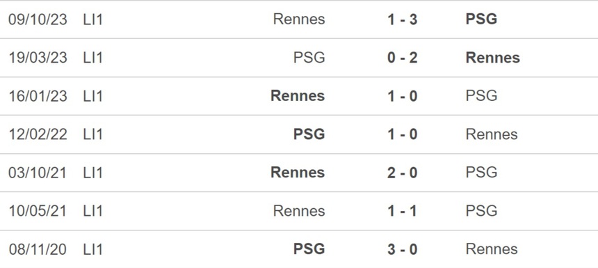 Nhận định bóng đá PSG vs Rennes (23h05, 25/2), Ligue 1 vòng 23 - Ảnh 2.