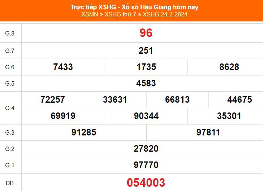XSHG 9/3, kết quả xổ số Hậu Giang hôm nay 9/3/2024, trực tiếp xổ số ngày 9 tháng 3 - Ảnh 4. XSHG 9/3, kết quả xổ số Hậu Giang hôm nay 9/3/2024, trực tiếp xổ số ngày 9 tháng 3 - Ảnh 4.