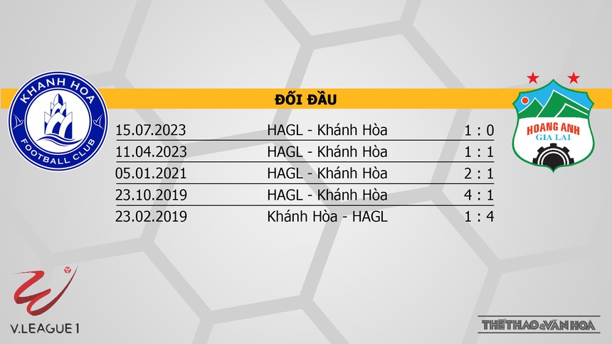 Nhận định bóng đá Khánh Hòa vs HAGL (18h00, 27/2), V-League vòng 11  - Ảnh 3.