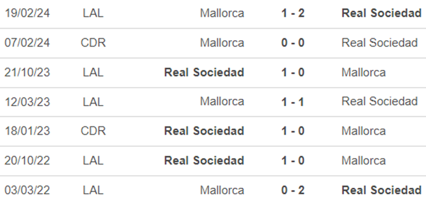 Lịch sử đối đầu Sociedad vs Mallorca Lịch sử đối đầu Sociedad vs Mallorca
