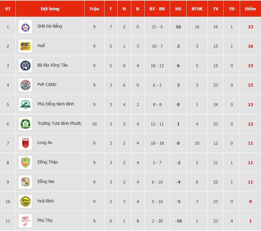 Tin nóng bóng đá Việt 26/2: HAGL chốt ngoại binh, Văn Quyết nói về khả năng trở lại ĐT Việt Nam - Ảnh 6.