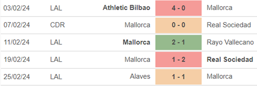 Phong độ Mallorca Phong độ Mallorca