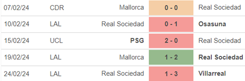 Phong độ Sociedad Phong độ Sociedad