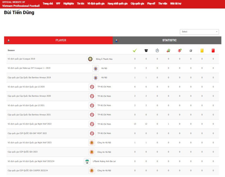 Không phải Filip Nguyễn, thủ môn Bùi Tiến Dũng cập bến HAGL; đội bóng phố núi đón dàn tân binh trước ‘chung kết ngược’ - Ảnh 3. Không phải Filip Nguyễn, thủ môn Bùi Tiến Dũng cập bến HAGL; đội bóng phố núi đón dàn tân binh trước ‘chung kết ngược’ - Ảnh 3.