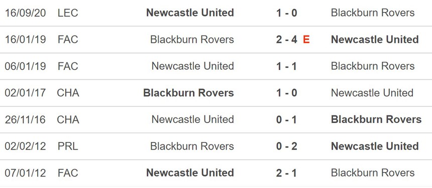 Nhận định bóng đá Blackburn Rovers vs Newcastle (02h45, 28/2), vòng 5 FA Cup - Ảnh 5.