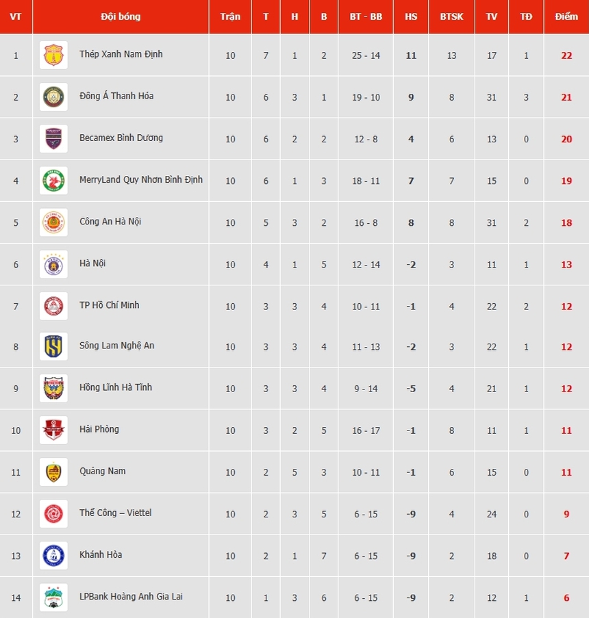 Link xem trực tiếp bóng đá Việt Nam hôm nay: Khánh Hòa vs HAGL (18h), CAHN vs Thanh Hóa (19h15) - Ảnh 3.