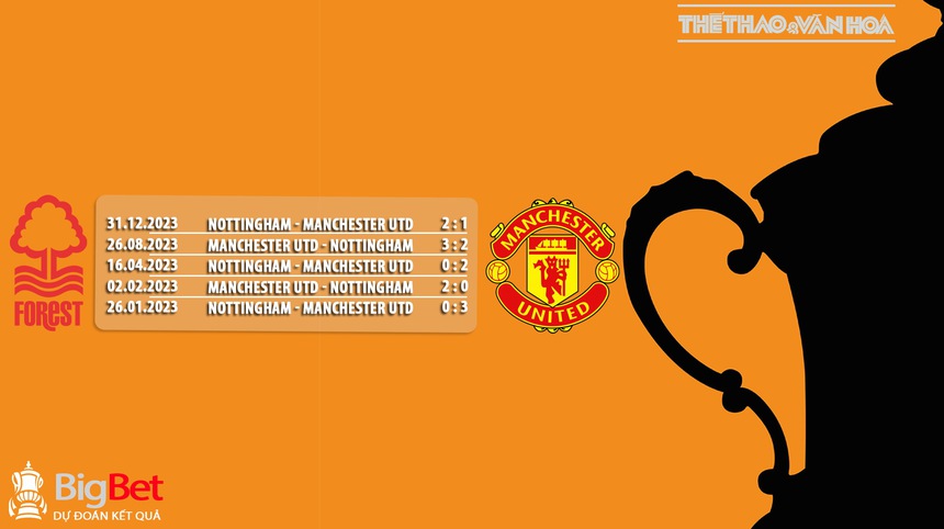 Nhận định bóng đá Nottingham vs MU (2h45, 29/2), FA Cup vòng 5 - Ảnh 4. Nhận định bóng đá Nottingham vs MU (2h45, 29/2), FA Cup vòng 5 - Ảnh 4.