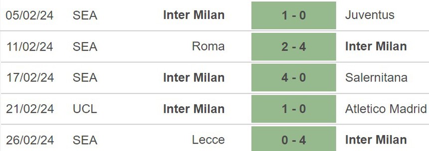 Nhận định Inter Milan vs Atalanta (02h30, 29/2), Serie A vòng 27 - Ảnh 4. Nhận định Inter Milan vs Atalanta (02h30, 29/2), Serie A vòng 27 - Ảnh 4.