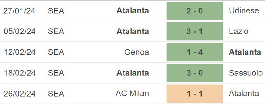 Nhận định Inter Milan vs Atalanta (02h30, 29/2), Serie A vòng 27 - Ảnh 5. Nhận định Inter Milan vs Atalanta (02h30, 29/2), Serie A vòng 27 - Ảnh 5.