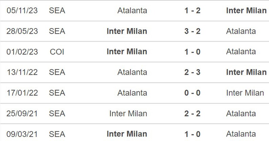 Nhận định Inter Milan vs Atalanta (02h30, 29/2), Serie A vòng 27 - Ảnh 3. Nhận định Inter Milan vs Atalanta (02h30, 29/2), Serie A vòng 27 - Ảnh 3.