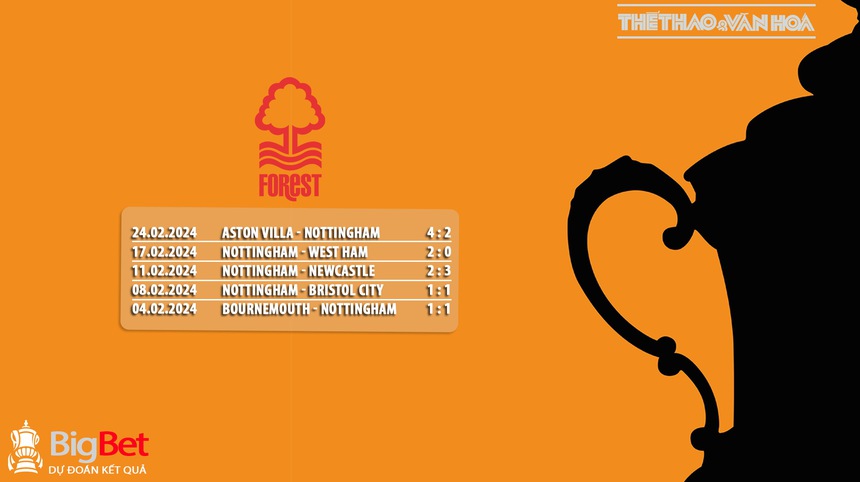 Nhận định bóng đá Nottingham vs MU (2h45, 29/2), FA Cup vòng 5 - Ảnh 5. Nhận định bóng đá Nottingham vs MU (2h45, 29/2), FA Cup vòng 5 - Ảnh 5.