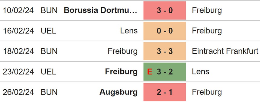 Nhận định bóng đá Freiburg vs Bayern (02h30, 2/3), vòng 24 Bundesliga - Ảnh 4.