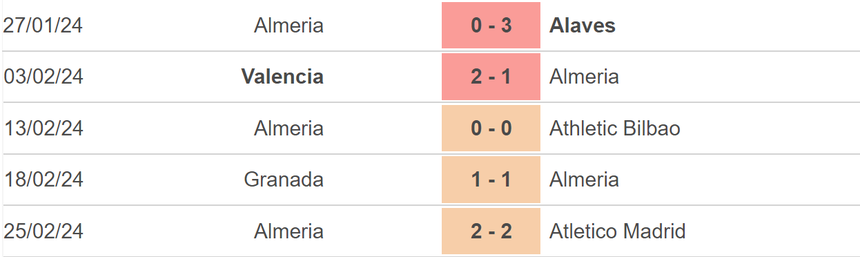 Nhận định bóng đá Celta Vigo vs Almeria (03h00, 2/3), vòng 27 La Liga - Ảnh 4.