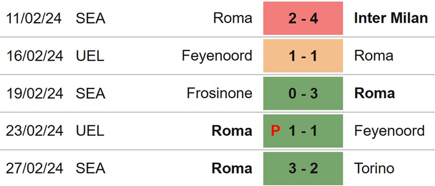Nhận định bóng đá Monza vs Roma (00h30, 3/3), vòng 27 Serie A - Ảnh 5. Nhận định bóng đá Monza vs Roma (00h30, 3/3), vòng 27 Serie A - Ảnh 5.