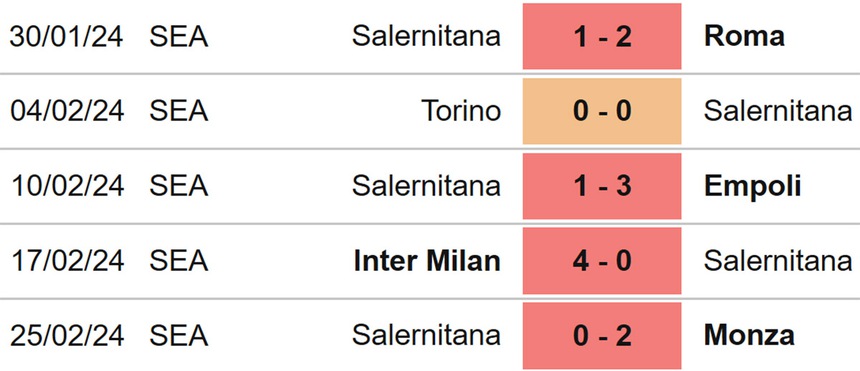Nhận định bóng đá Udinese vs Salernitana (21h00, 2/3), vòng 27 Serie A - Ảnh 5. Nhận định bóng đá Udinese vs Salernitana (21h00, 2/3), vòng 27 Serie A - Ảnh 5.