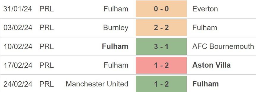 Nhận định bóng đá Fulham vs Brighton (22h00, 2/3), vòng 27 Ngoại hạng Anh - Ảnh 3. Nhận định bóng đá Fulham vs Brighton (22h00, 2/3), vòng 27 Ngoại hạng Anh - Ảnh 3.