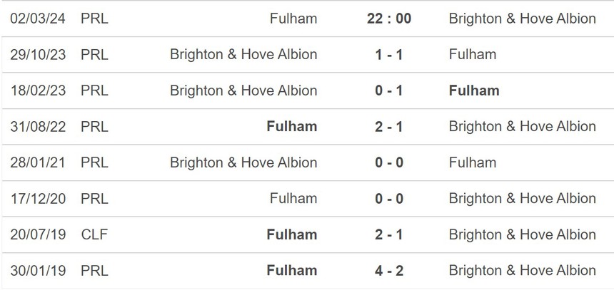 Nhận định bóng đá Fulham vs Brighton (22h00, 2/3), vòng 27 Ngoại hạng Anh - Ảnh 5. Nhận định bóng đá Fulham vs Brighton (22h00, 2/3), vòng 27 Ngoại hạng Anh - Ảnh 5.
