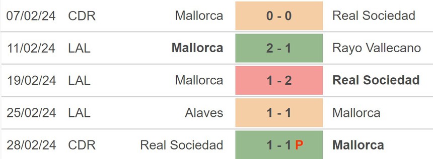 Nhận định bóng đá Mallorca vs Girona (0h30, 4/3), vòng 27 La Liga - Ảnh 3. Nhận định bóng đá Mallorca vs Girona (0h30, 4/3), vòng 27 La Liga - Ảnh 3.