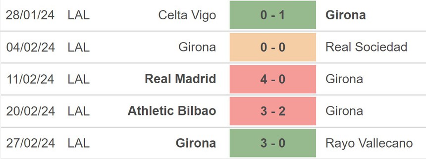 Nhận định bóng đá Mallorca vs Girona (0h30, 4/3), vòng 27 La Liga - Ảnh 4. Nhận định bóng đá Mallorca vs Girona (0h30, 4/3), vòng 27 La Liga - Ảnh 4.