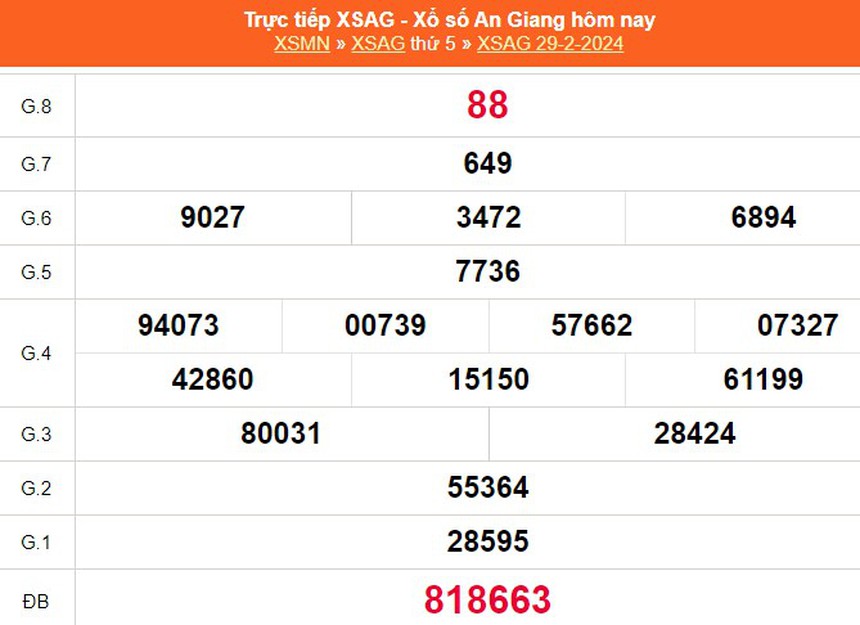 XSAG 7/3, kết quả xổ số An Giang hôm nay 7/3/2024, trực tiếp xổ số ngày 7 tháng 3 - Ảnh 1.
