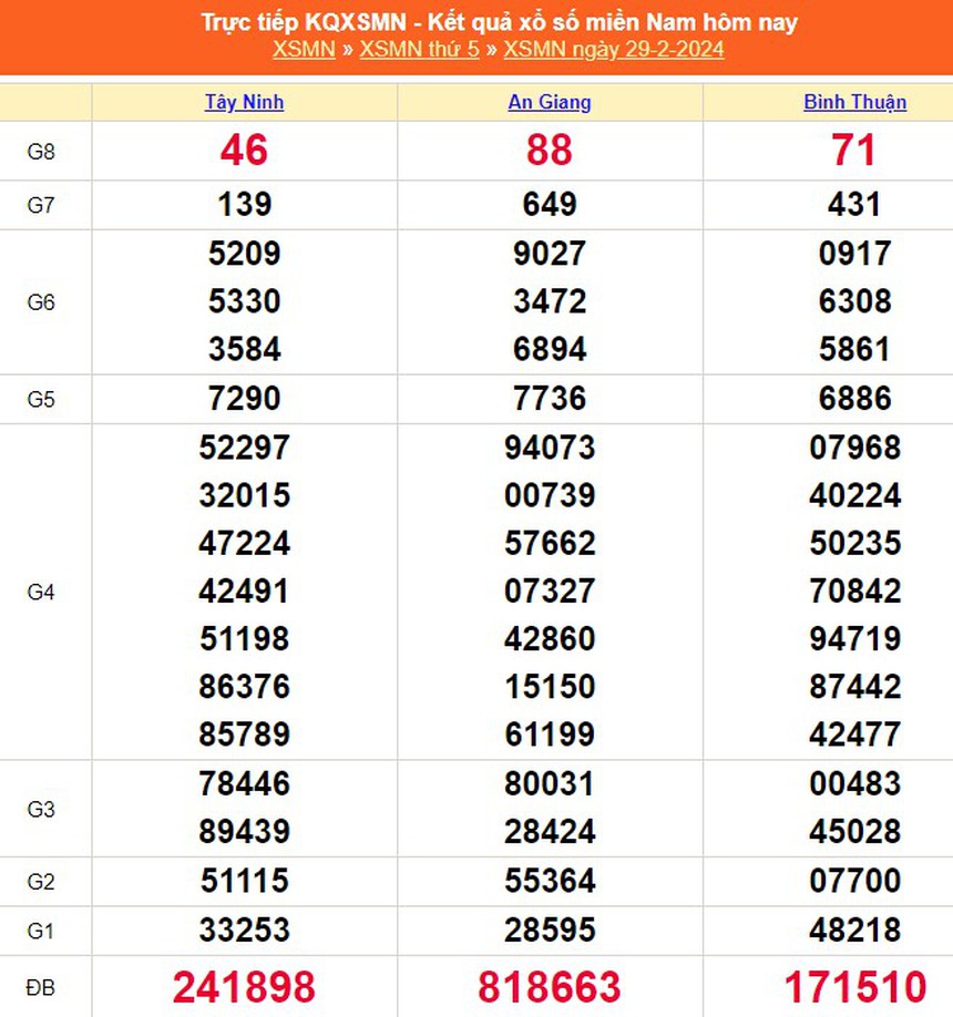 XSMN 6/3, kết quả xổ số miền Nam hôm nay 6/3/2024, trực tiếp XSMN ngày 6 tháng 3 - Ảnh 7.