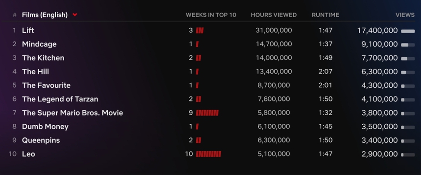 Loạt phim 'Griselda' trở thành tâm điểm trên Netflix toàn cầu - Ảnh 5. Loạt phim 'Griselda' trở thành tâm điểm trên Netflix toàn cầu - Ảnh 5.