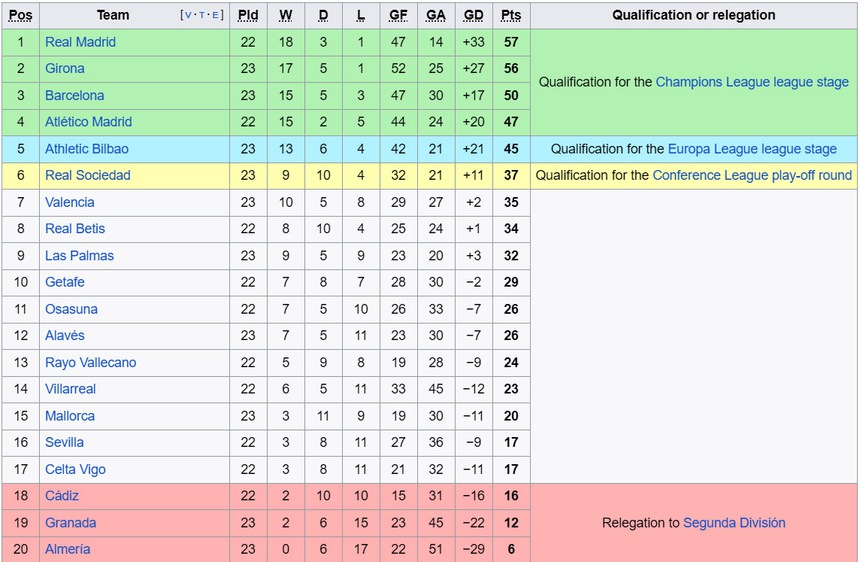 Sao trẻ Brazil ghi bàn và nhận thẻ đỏ sau 13 phút, Barcelona thắng trận thứ 2 liên tiếp - Ảnh 5. Sao trẻ Brazil ghi bàn và nhận thẻ đỏ sau 13 phút, Barcelona thắng trận thứ 2 liên tiếp - Ảnh 5.