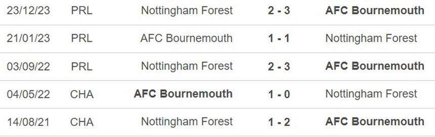 Nhận định bóng đá Bournemouth vs Nottingham (21h00, 4/2), Ngoại hạng Anh vòng 23 - Ảnh 2.