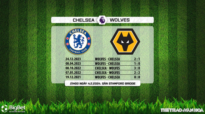 Nhận định bóng đá Chelsea vs Wolves (21h00, 4/2), Ngoại hạng Anh vòng 23 - Ảnh 5.