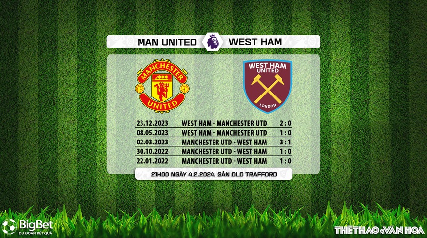 Nhận định Man United vs West Ham (21h00, 4/2), Ngoại hạng Anh vòng 23 - Ảnh 5.