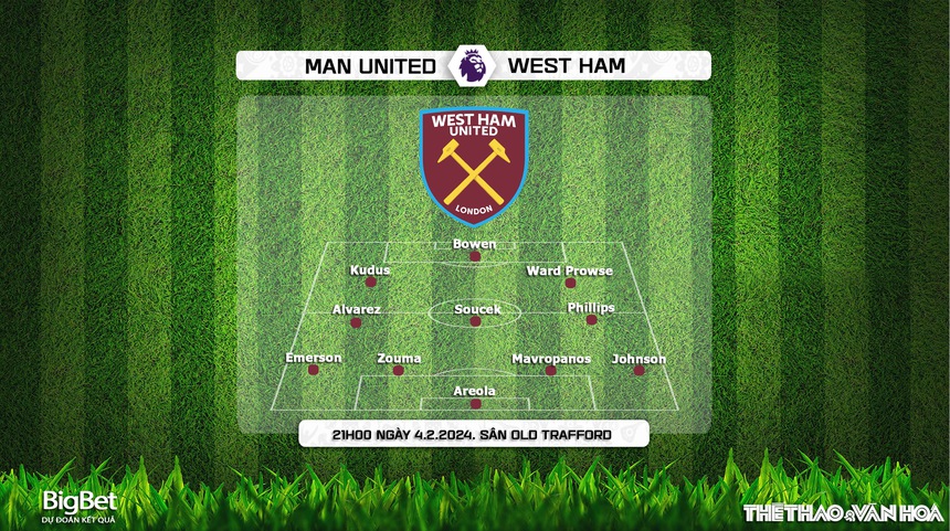 Nhận định Man United vs West Ham (21h00, 4/2), Ngoại hạng Anh vòng 23 - Ảnh 4.