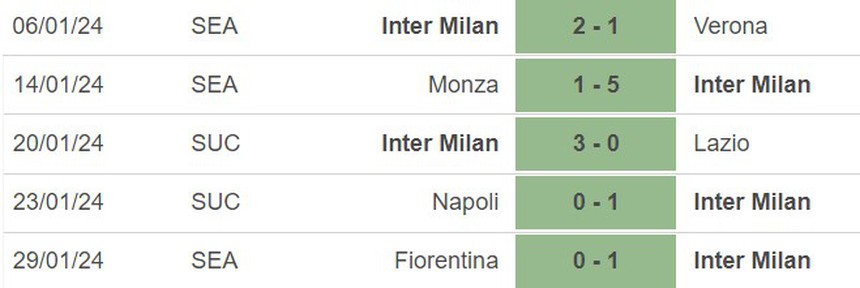 Nhận định bóng đá Inter Milan vs Juventus (02h45, 5/2), vòng 23 Serie A  - Ảnh 3.