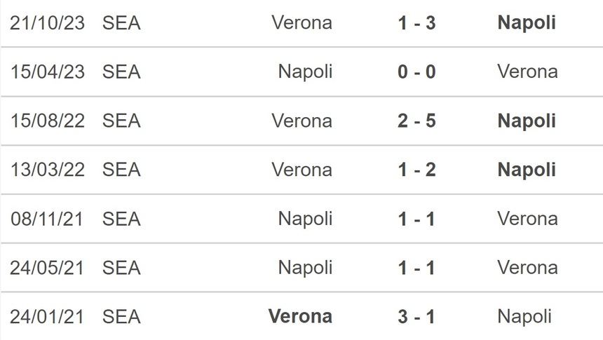 Nhận định bóng đá Napoli vs Verona (21h00, 4/2), Serie A vòng 23 - Ảnh 2.