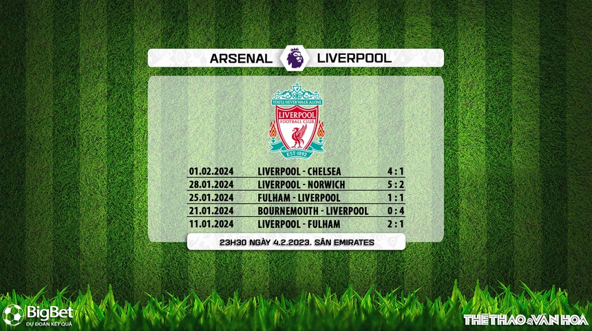 Nhận định bóng đá Arsenal vs Liverpool (23h30, 4/2), vòng 23 giải Ngoại hạng Anh - Ảnh 7.