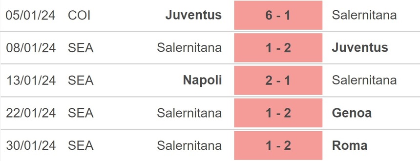 Nhận định bóng đá Torino vs Salernitana (18h30, 4/2), Serie A vòng 23 - Ảnh 4. Nhận định bóng đá Torino vs Salernitana (18h30, 4/2), Serie A vòng 23 - Ảnh 4.