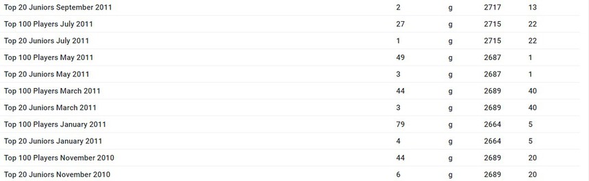 Lê Quang Liêm đứng số 1 thế giới trong Top 20 kỳ thủ trẻ xuất sắc sau giải đấu thành công ở Cuba - Ảnh 2.