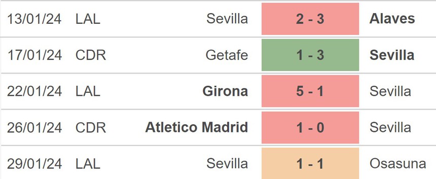 Nhận định bóng đá Rayo Vallecano vs Sevilla (03h00, 5/2), vòng 23 La Liga - Ảnh 3.