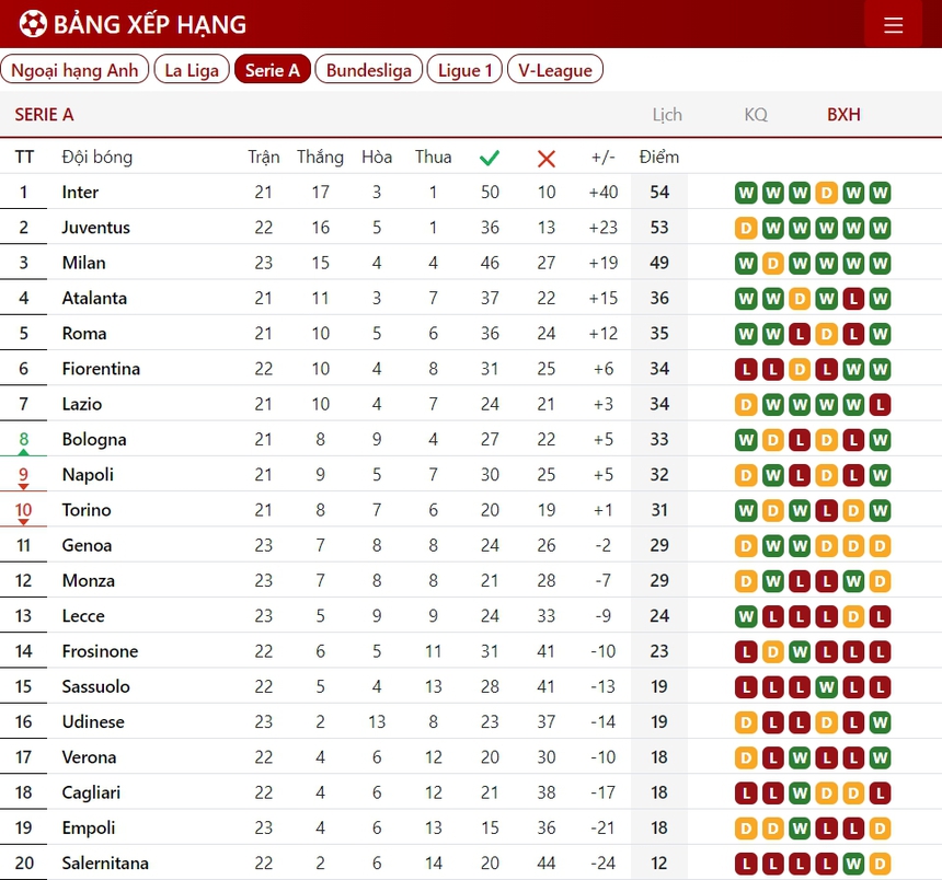 Ngược dòng kịch tính, AC Milan 'ca khúc khải hoàn' trên sân đối thủ chiếu dưới - Ảnh 3.