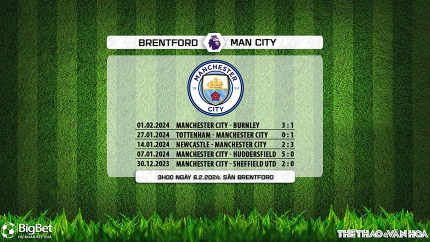 Nhận định Brentford vs Man City (03h00, 6/2), Ngoại hạng Anh vòng 23 - Ảnh 4. Nhận định Brentford vs Man City (03h00, 6/2), Ngoại hạng Anh vòng 23 - Ảnh 4.