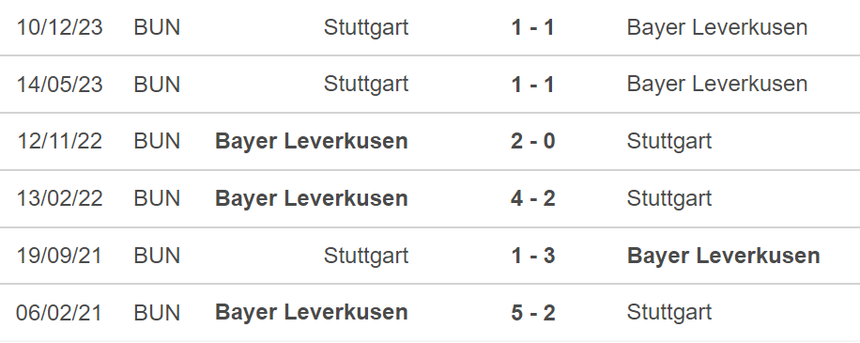 Nhận định bóng đá Leverkusen vs Stuttgart (02h45, 7/2), Cúp quốc gia Đức - Ảnh 5.
