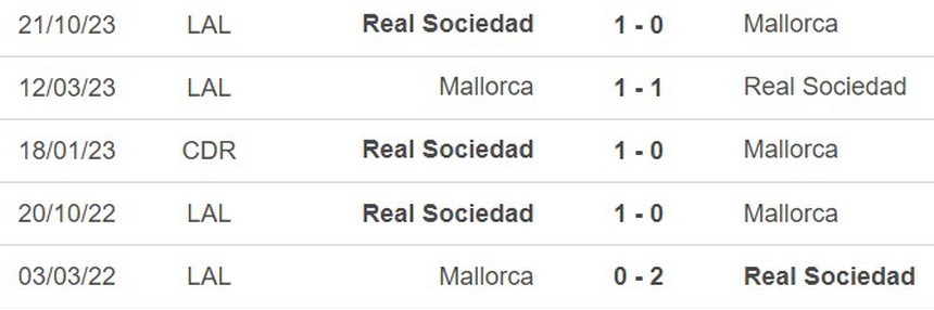 Nhận định bóng đá Mallorca vs Sociedad (03h00, 7/2), Cúp nhà vua Tây Ban Nha - Ảnh 4.