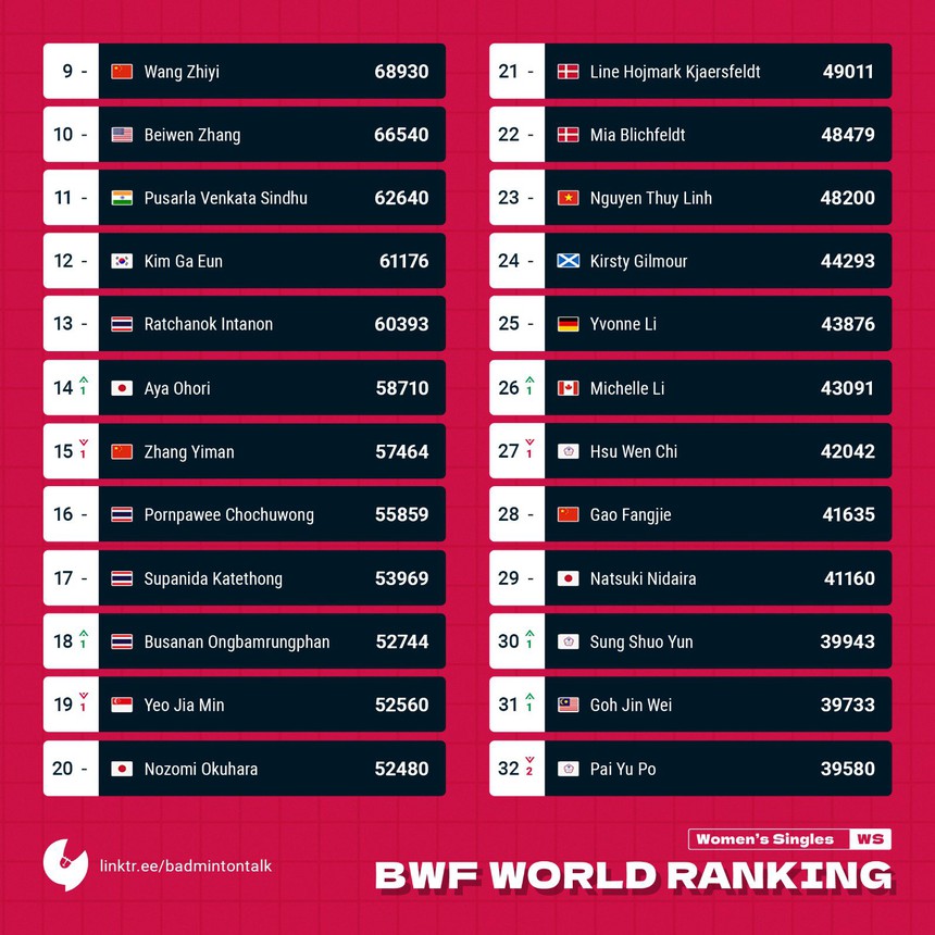 Tin nóng thể thao sáng 5/2: Bích Tuyền đụng độ CLB của Thanh Thúy, võ sĩ Việt Nam giành HCV sau khi thắng đối thủ Brazil  - Ảnh 5.