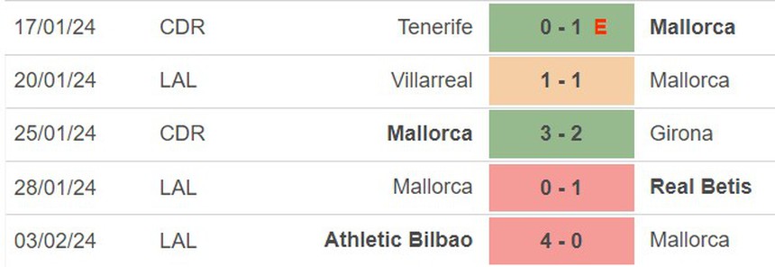 Nhận định bóng đá Mallorca vs Sociedad (03h00, 7/2), Cúp nhà vua Tây Ban Nha - Ảnh 2.