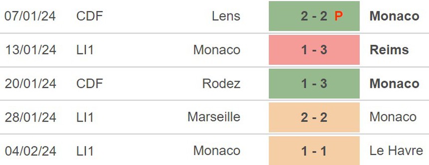 Nhận định bóng đá Rouen vs Monaco (2h45, 9/2), cúp Quốc gia Pháp vòng 1/8 - Ảnh 4. Nhận định bóng đá Rouen vs Monaco (2h45, 9/2), cúp Quốc gia Pháp vòng 1/8 - Ảnh 4.