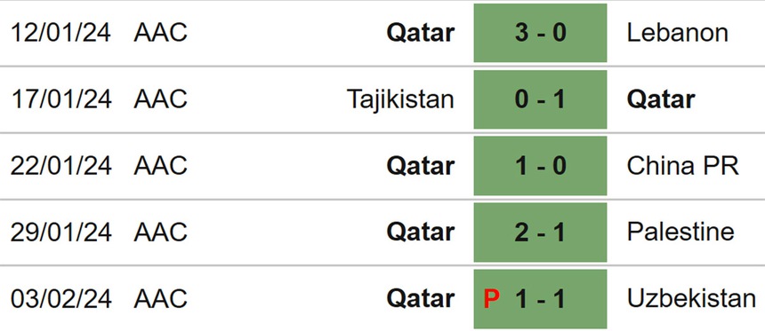 Nhận định bóng đá Iran vs Qatar (22h00, 7/2), Asian Cup 2023 vòng bán kết - Ảnh 5.