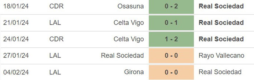 Nhận định bóng đá Mallorca vs Sociedad (03h00, 7/2), Cúp nhà vua Tây Ban Nha - Ảnh 3.